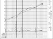 Weekly Progress Monitoring Graph