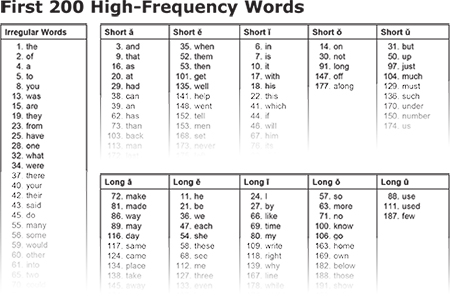 Teaching spelling of high-frequency words is an important spelling strategy