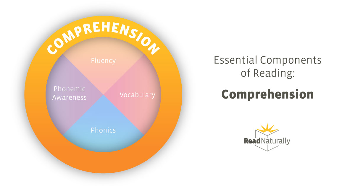 Comprehension: The Goal of Reading