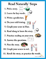 Read Naturally Steps poster