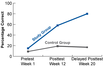 Results Graph for School H-I