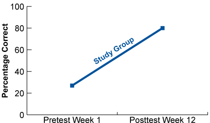 Results Graph for School HZ