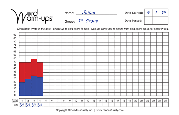 progress monitoring graph