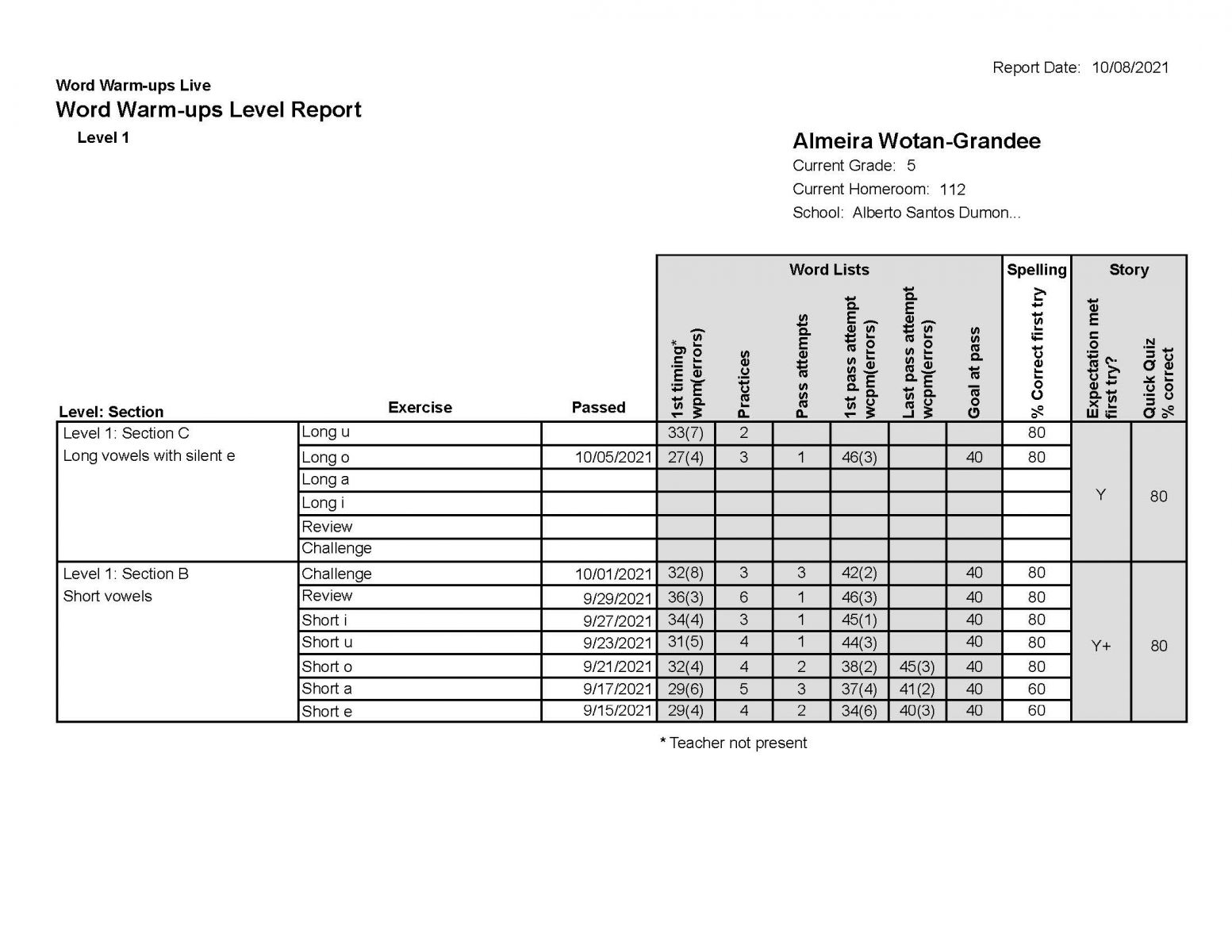 Image depicting an example of the Word Warm-Ups Live Report